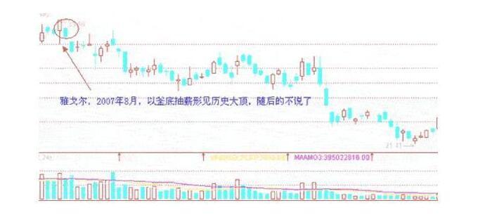 雅戈尔股票行情解析，股市中的温情与陪伴的日常故事