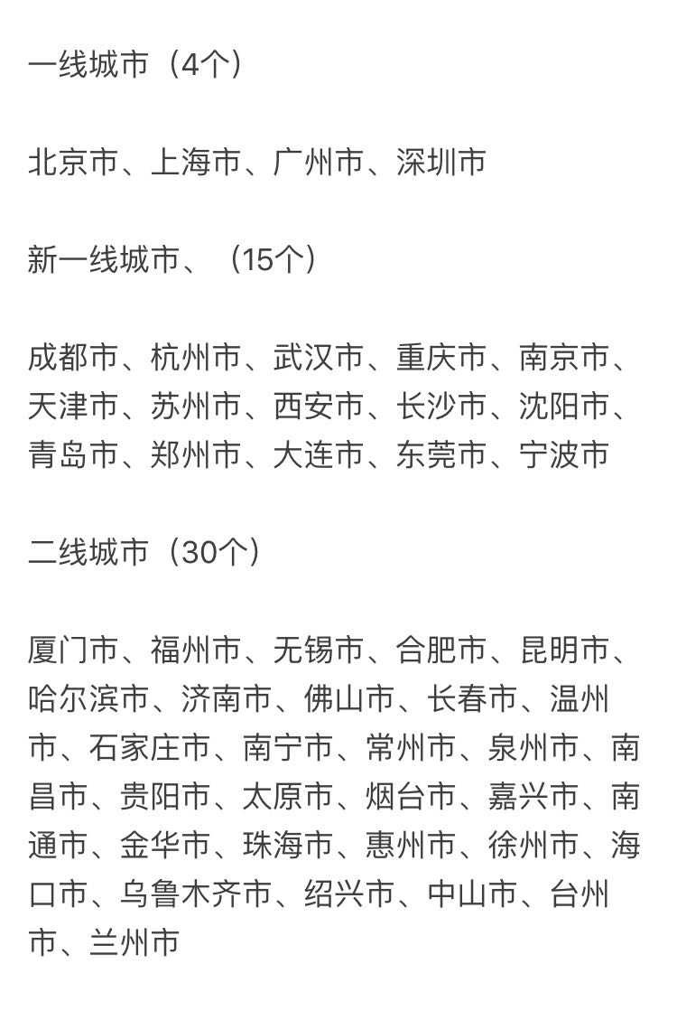 中国最新的一线城市,中国最新的一线城市，探索自然美景，寻找内心的宁静