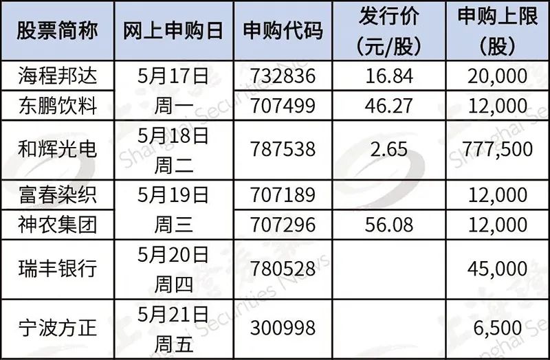 揭秘股市新机遇，股票最新中签，你准备好了吗？