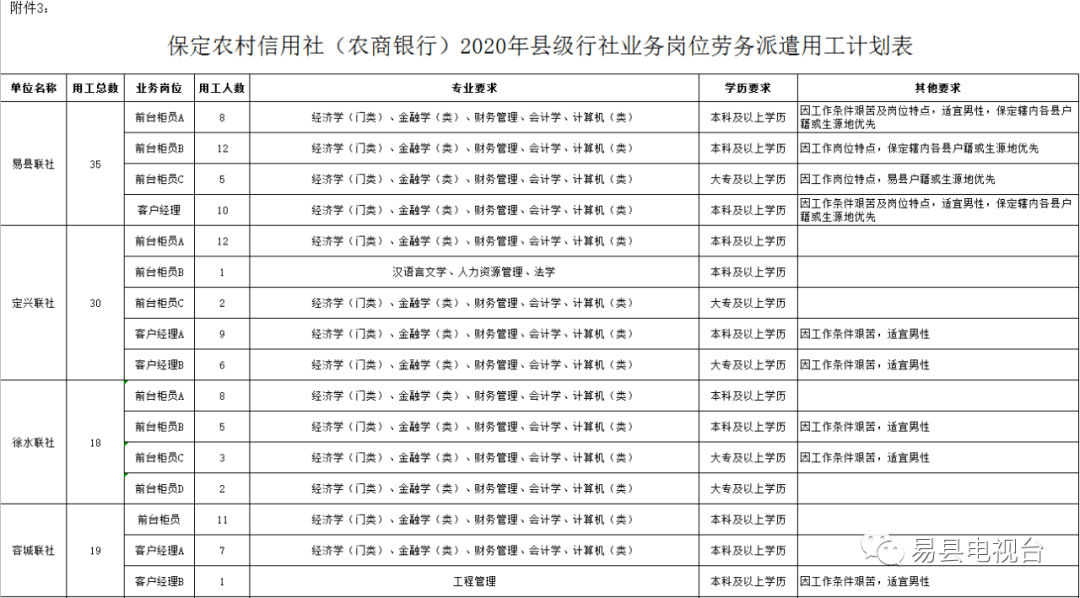 易县最新招聘信息汇总，观点论述与职位更新速递