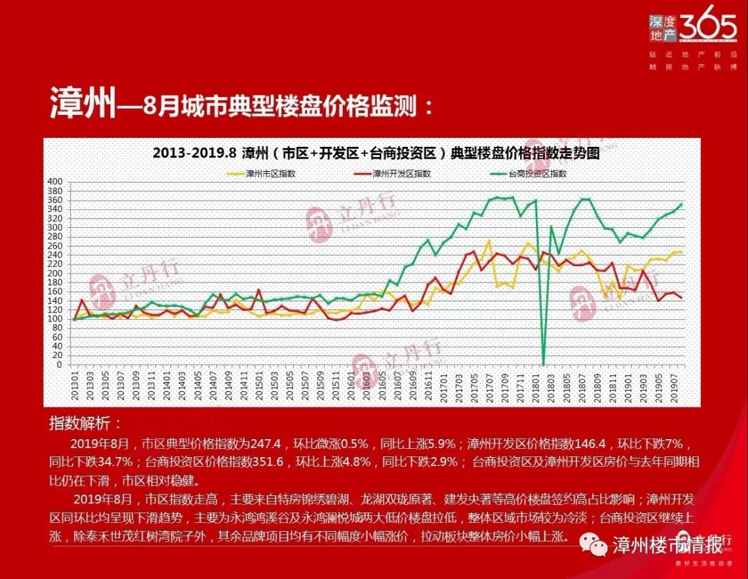 角美最新房价