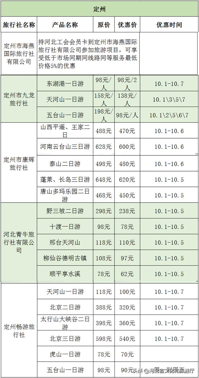 最新旅行社带你畅游世界，开启梦幻旅程！