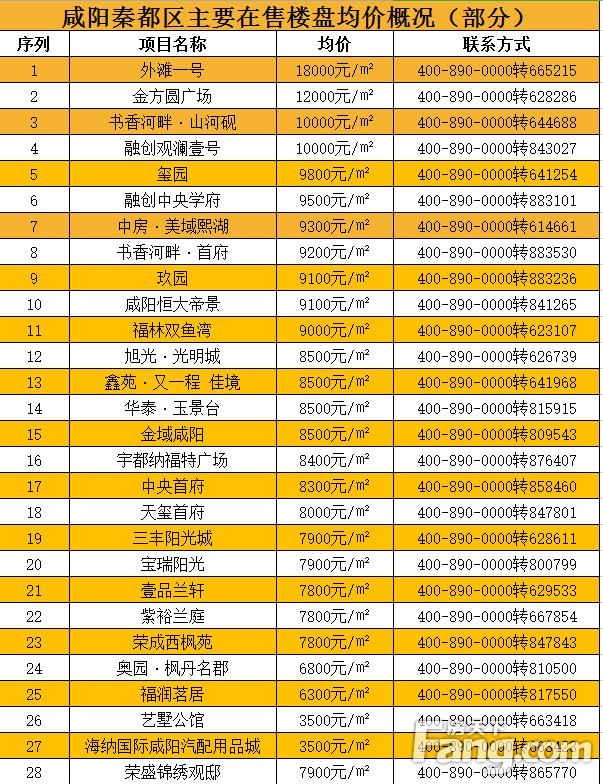 咸阳世纪大道最新房价概览，背景、发展与地位分析