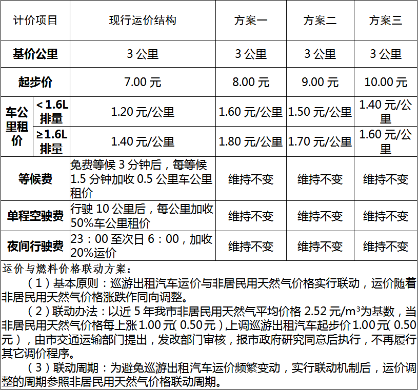 最新银川出租车转让价及市场走势与评估分析概览